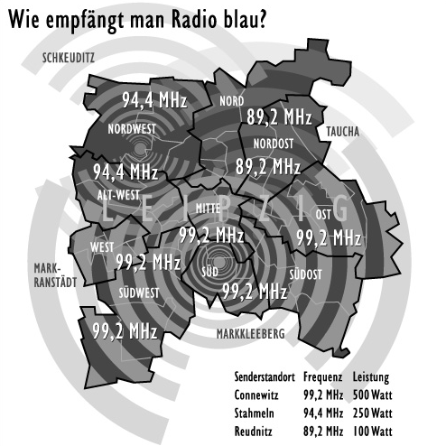 Map of Radio Blau's FM frequencies (see text). Transmitters by locations and power: Connewitz 99.2 MHz 500 Watts, Stahmeln 94.4 MHz 250 Watts, Reudnitz 89.2 MHz 100 Watts